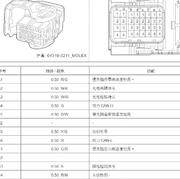 2022年华晨鑫源X30L EV 32针三合一控制系统电路图和针脚资料