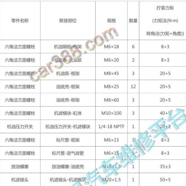 2023年捷途X70 PRO放油螺丝扭矩