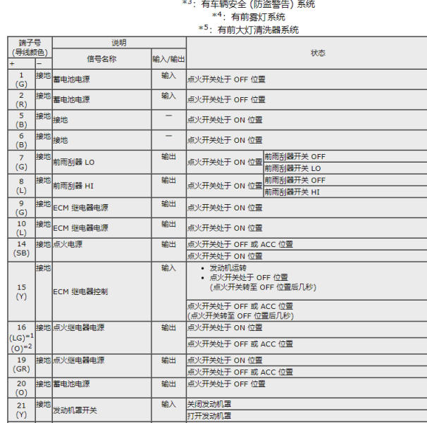 2012年日产逍客电源盒针脚定义