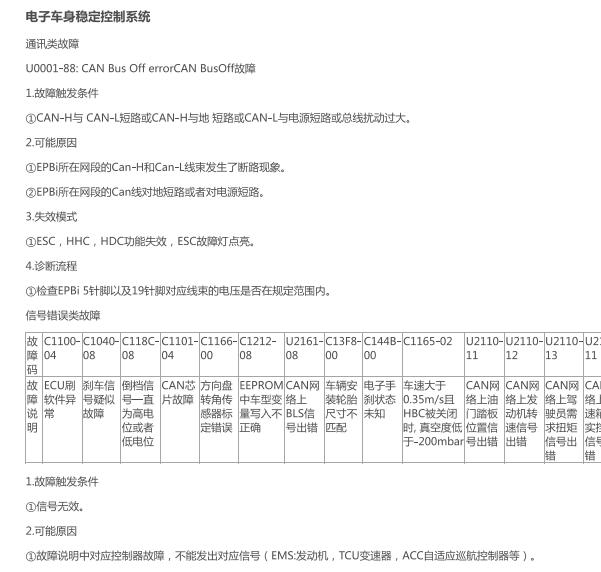 2023年长安欧尚X5PLUS  ABS故障码资料