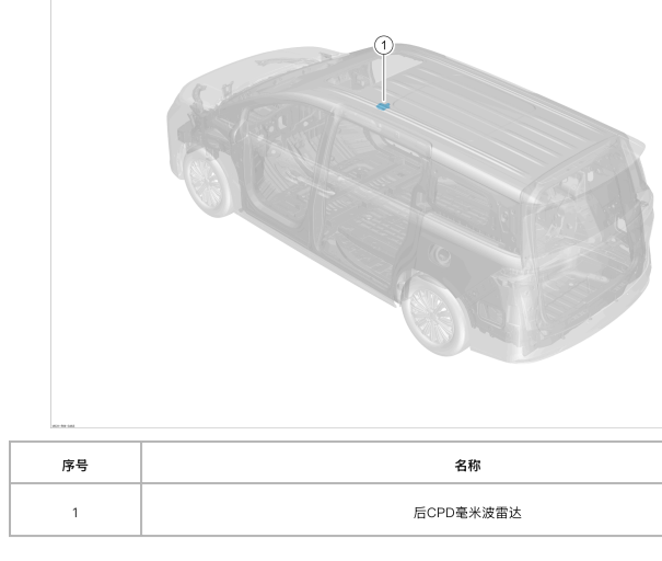 2026年比亚迪夏 DM-i CPD系统部件位置