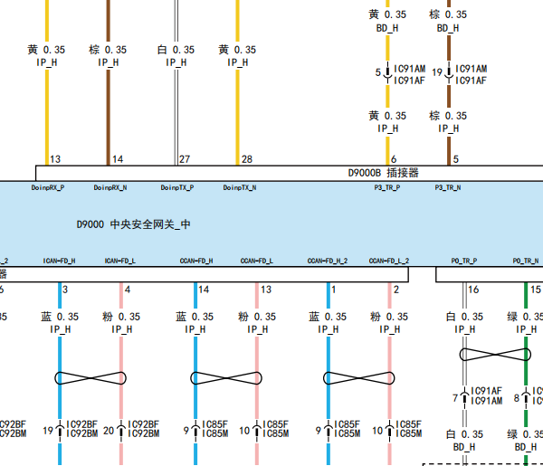 2025年东风汽车eπ008 通讯电路图