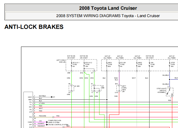 2008年丰田兰德酷路泽ABS 电路图和针脚资料