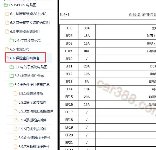 2021年长安CS35 PLUS保险丝定义