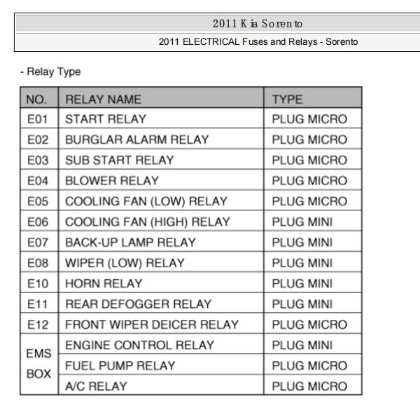 2011年起亚索兰托保险继电器资料