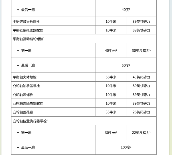 2016年凯迪拉克XTS 气门室盖扭矩资料