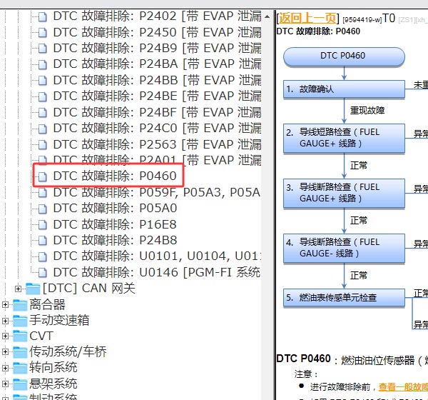 2021年本田CRV P0460故障码资料