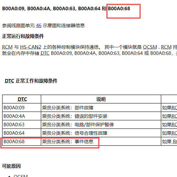 2014年林肯MKC B00A0:68故障码含义