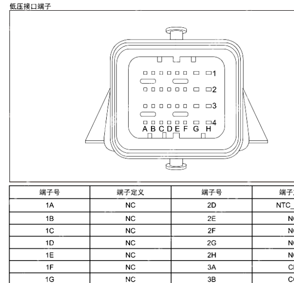 2022年奇瑞汽车开瑞江豚充电电源分配三合一低压针脚资料