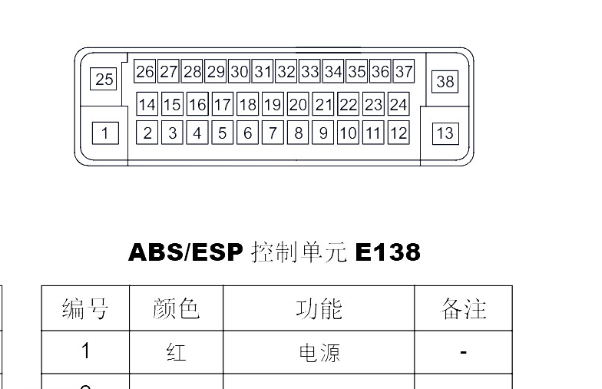 2016年北汽威旺S50 ABS针脚资料