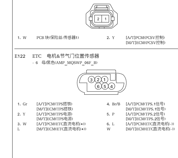 2015年现代IX25 节气门电路图和针脚资料