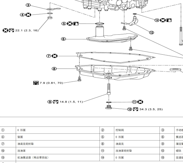 2021年日产轩逸变速箱油滤清器资料