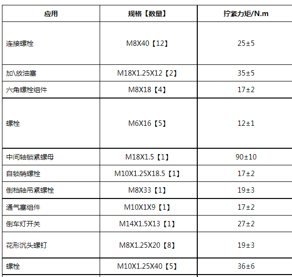 2019年五菱荣光新卡变速箱放油加油螺丝和机油滤芯螺丝扭矩