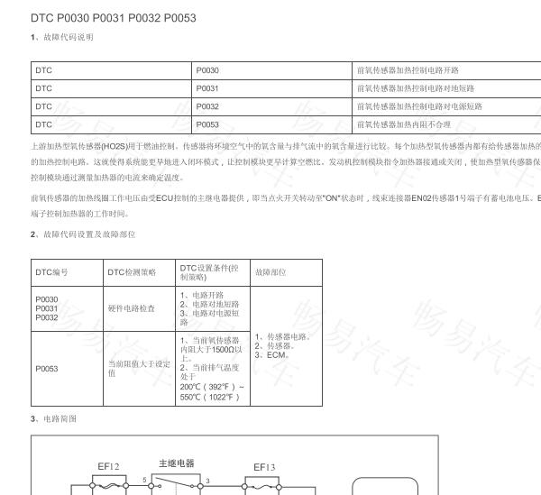 2010年吉利EC7 P0053和P0054故障码资料