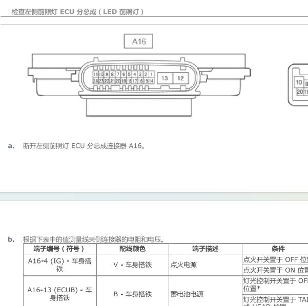2020年丰田奕泽左前大灯针脚定义