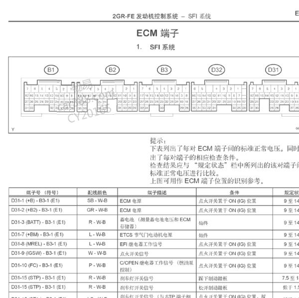 2007年丰田汉兰达发动机针脚定义
