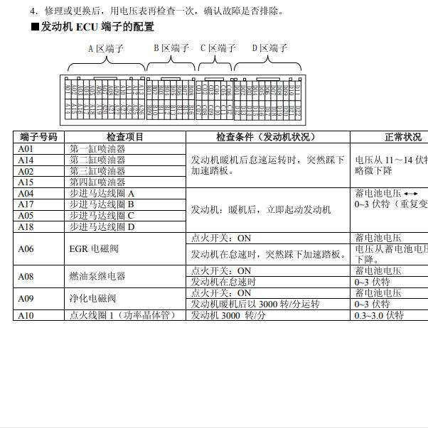 2014年猎豹黑金刚发动机针脚定义