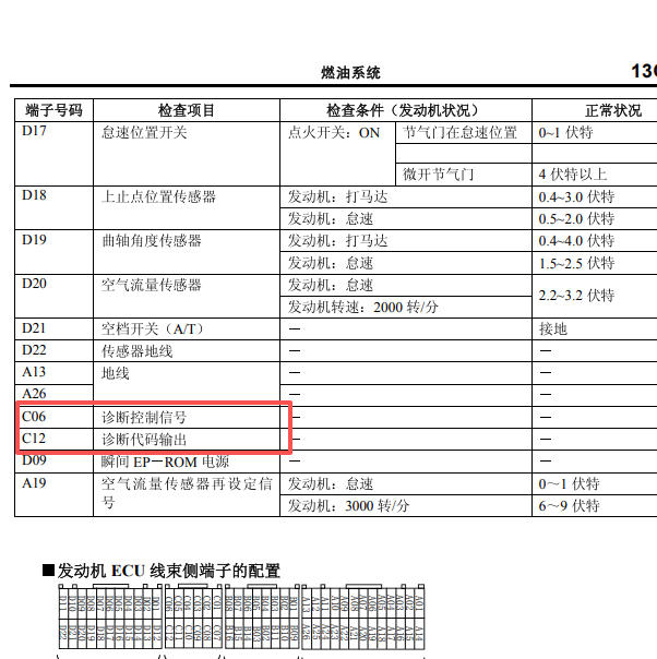 2014年猎豹黑金刚发动机网络诊断线针脚