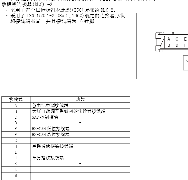 2021年马自达3 昂克赛拉诊断模块针脚资料
