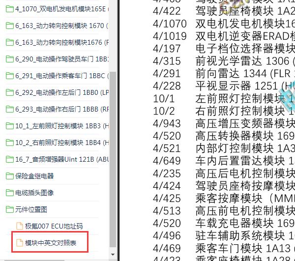 2024年极氪007元件代码说明