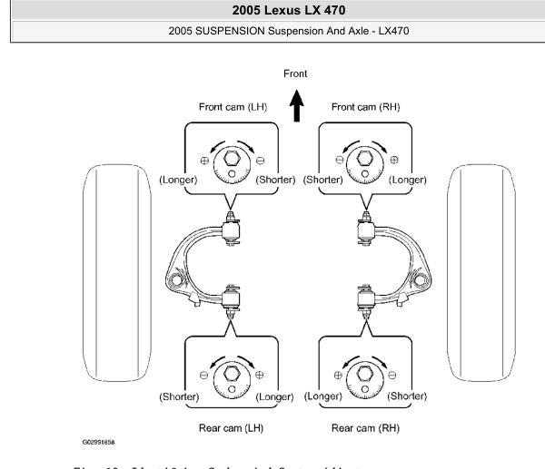 2005年雷克萨斯LX470 水平底盘维修手册