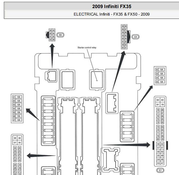 2009年英菲尼迪FX35保险继电器资料