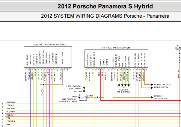 2012年保时捷Panamera S Hybrid混合动力和起动机电路图资料