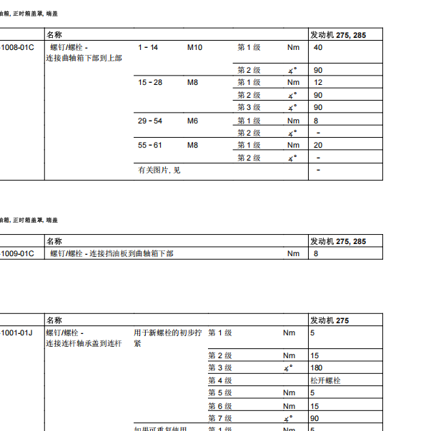 2008年奔驰S600L 曲轴大瓦扭力资料