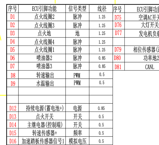 2019年福田祥菱V1 菱电电控发动机针脚资料