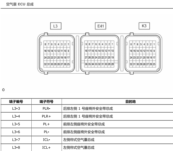 2024年丰田普拉多气囊针脚资料