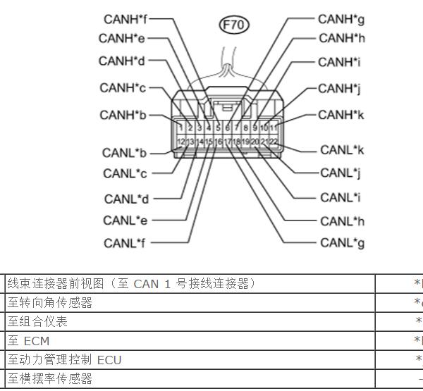2013年雷克萨斯RX270 OBD插头定义