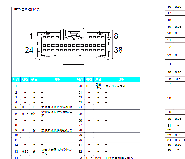 2025年广汽传祺E8 音响针脚资料