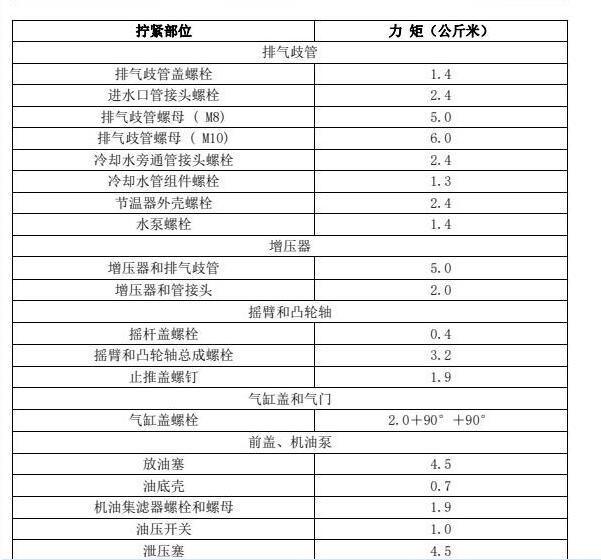 2015年长丰猎豹CS10发动机扭矩资料