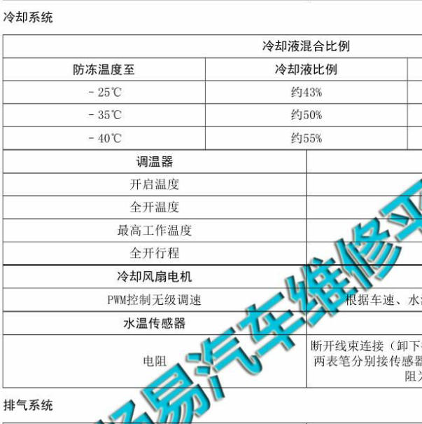 2016年广汽传祺GA8冷却系统资料