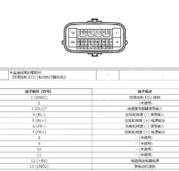2010年丰田RAV4 ABS针脚定义