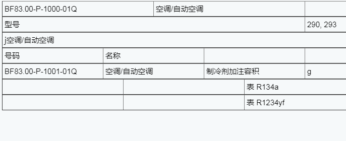 2020年奔驰EQC 350 空调制冷剂加注量资料
