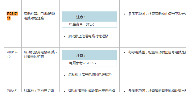 2012年路虎揽胜极光变速箱电脑位置、电路图、针脚图和P0817-11故障码资料