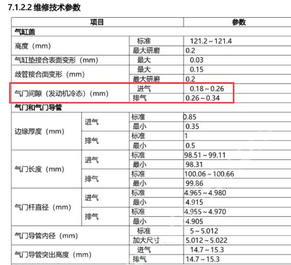 2012年海马荣达气门间隙数据