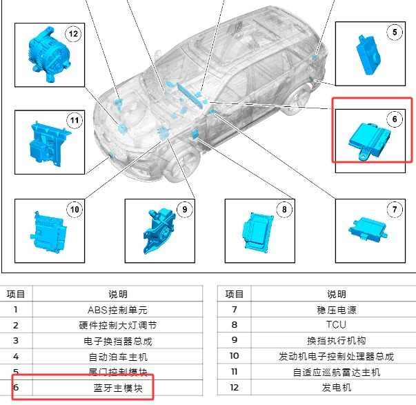2023年福特领裕蓝牙模块位置