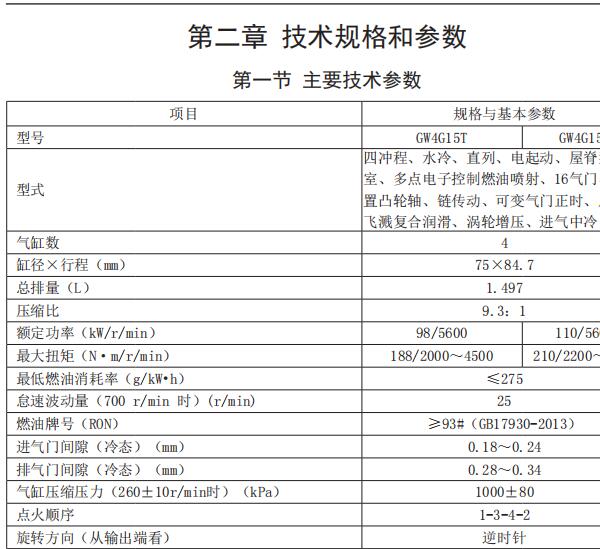2018年哈弗H6标准缸压数据