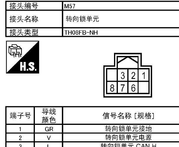2015年日产奇骏转向柱锁针脚资料