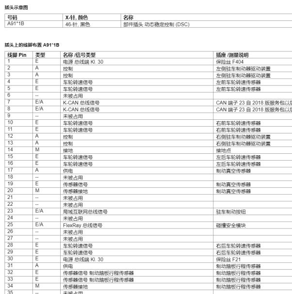 2020年宝马530Li ABS针脚定义