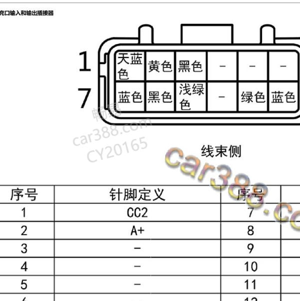 2021年本田理念三合一充电机针脚定义