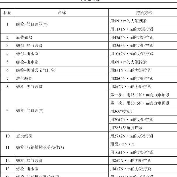 2007年神龙汽车凯旋发动机维修扭矩