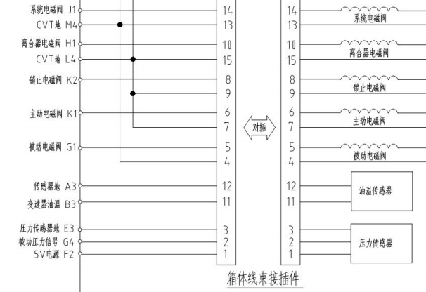 2019年东风风光S560变速箱电路图和位置资料