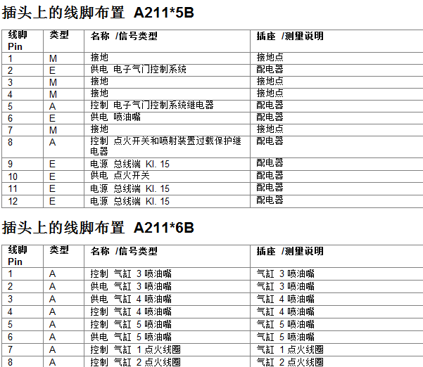 2011年宝马X3发动机针脚资料