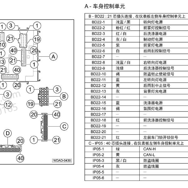2011年广汽传祺GS5车身控制模块针脚定义