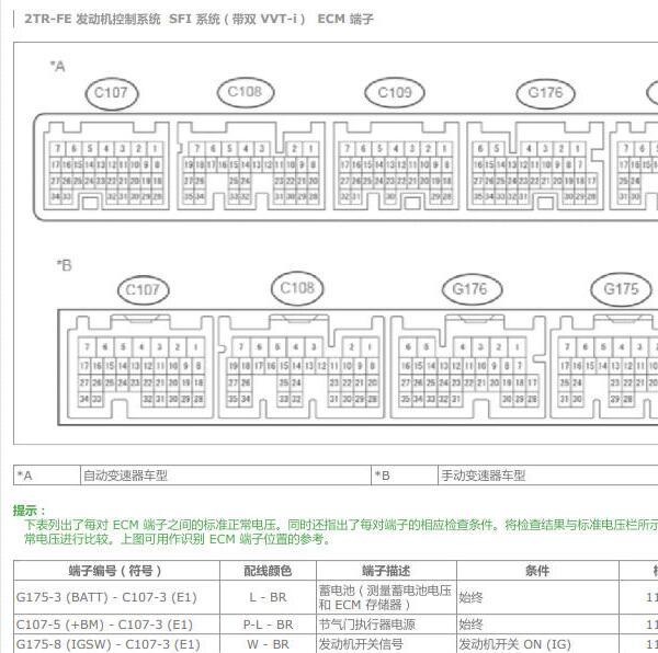 2009年丰田普拉多发动机针脚定义