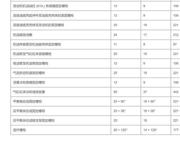 2014年路虎揽胜运动版发动机大小瓦扭矩资料