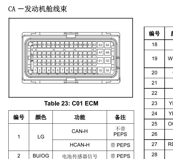 2013年比亚迪速锐64+48发动机针脚定义